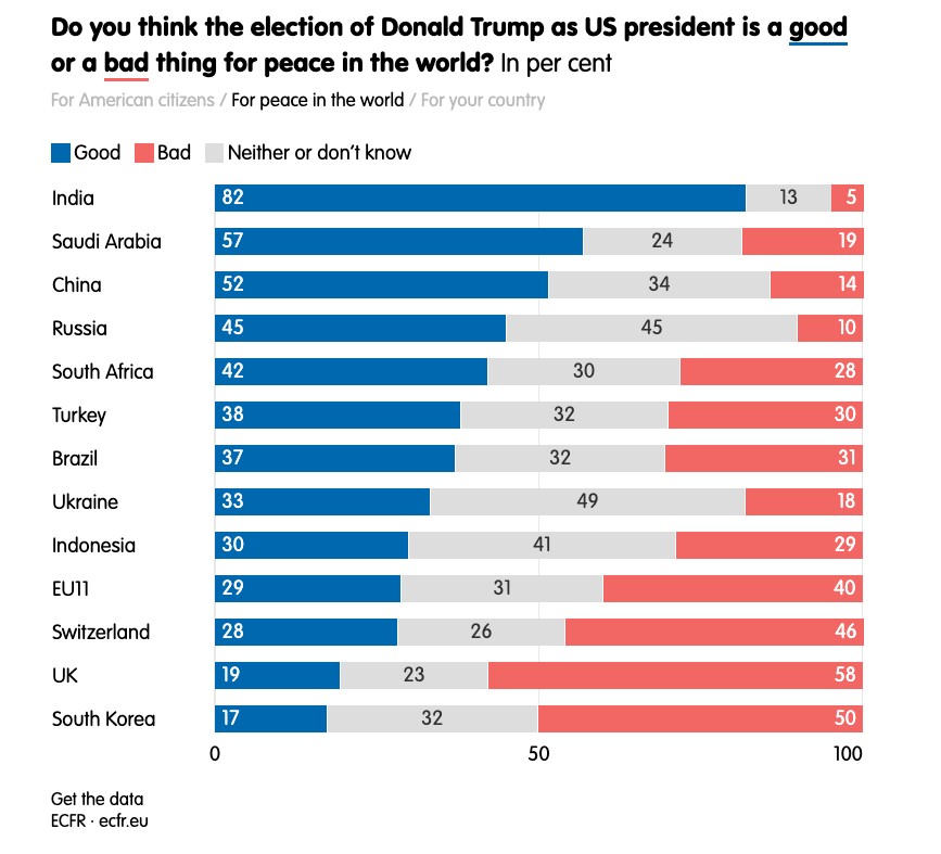 Świat z optymizmem wita Donalda Trumpa - Zrzut ekranu 2025 01 16 o 13.57.33